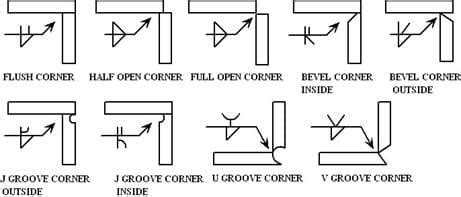 sheet metal corner welds|corner joint welding strength.